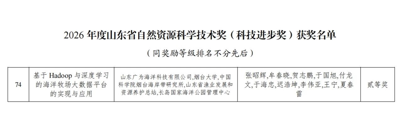 喜报 | 广为海洋联合攻关成果荣获山东省自然资源科学技术奖二等奖