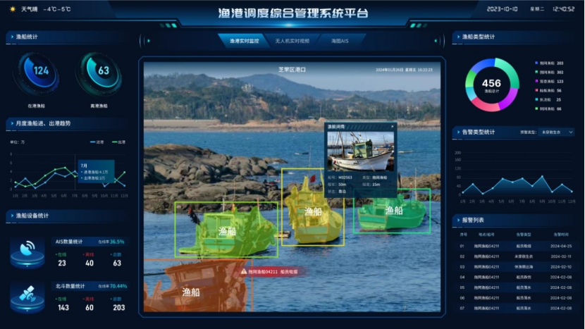 GW-OCEAN Joins Hands with Huawei to Release a Smart Fishing-Port Large Model!