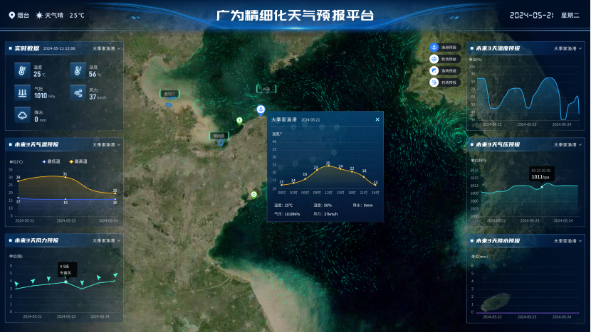 发展新质生产力，精细化海洋天气预报大模型——广为“知海”为海上安全生产保驾护航