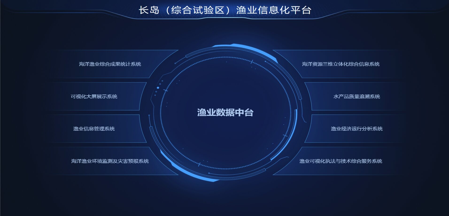 渔业信息一张图