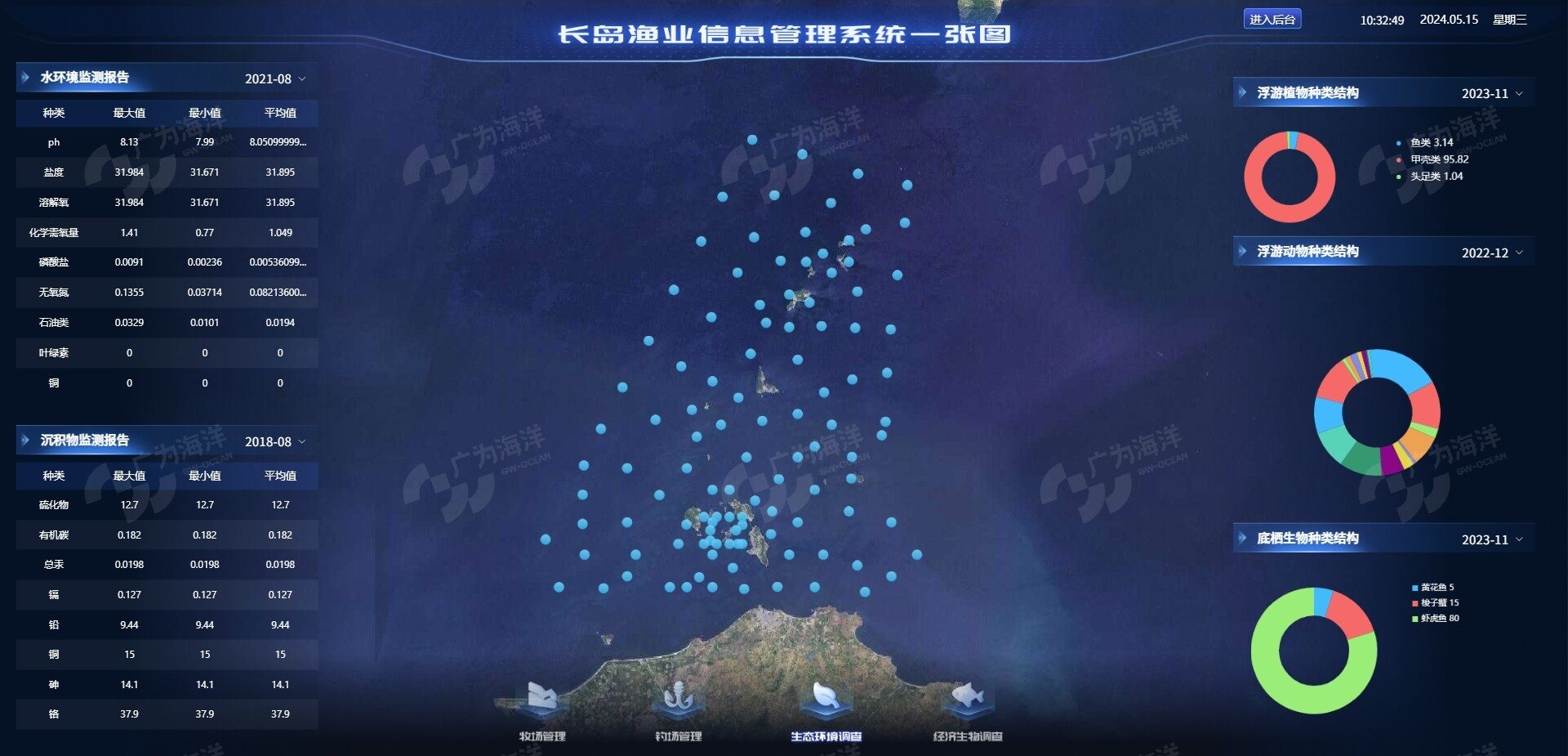 渔业信息管理系统一张图