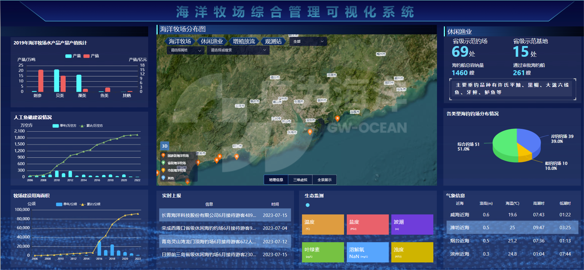 Marine Ranch Management System platform interface