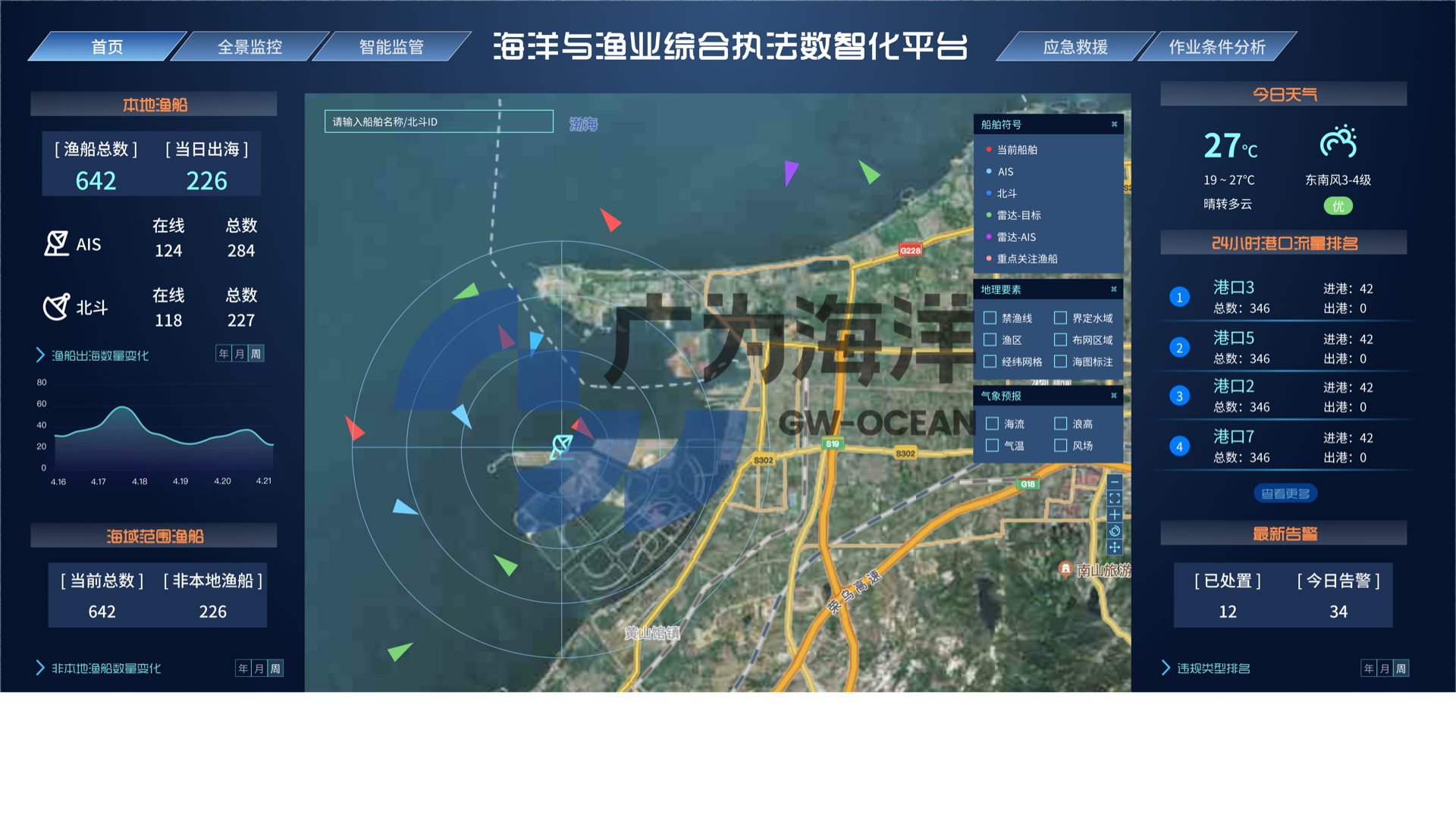 Smart Fishing Port Management System