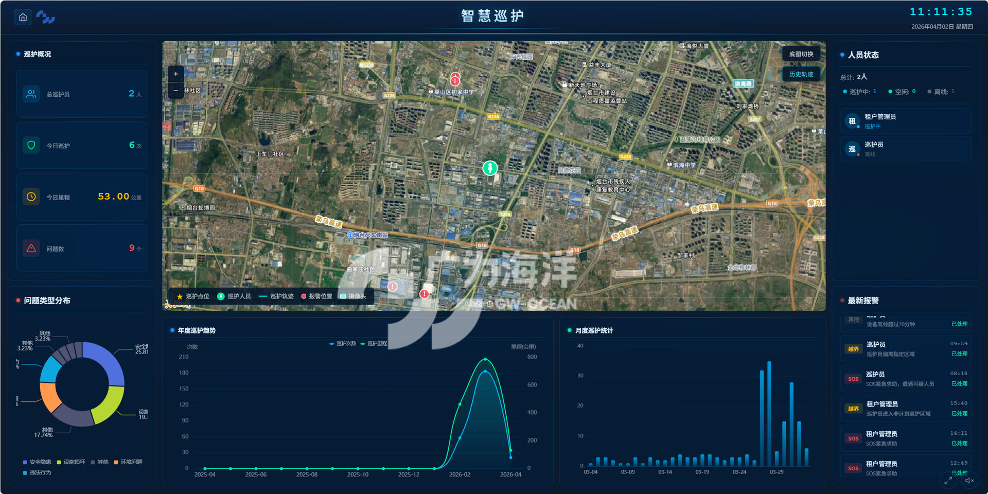 Smart Patrol Platform for Nature Reserves