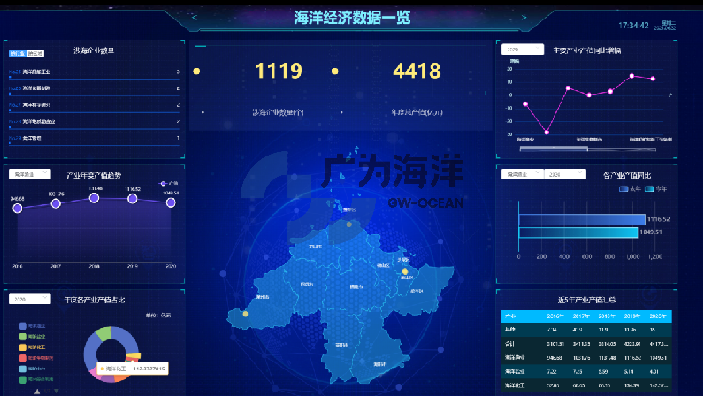 Marine Economy Operation Monitoring and Assessment System
