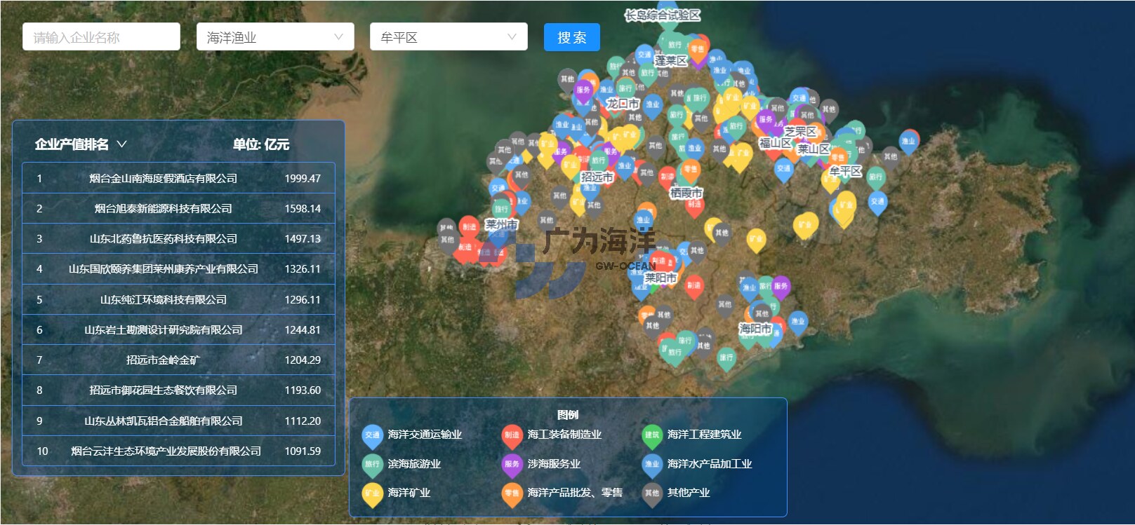 Marine Economy Operation Monitoring and Assessment System application scenario