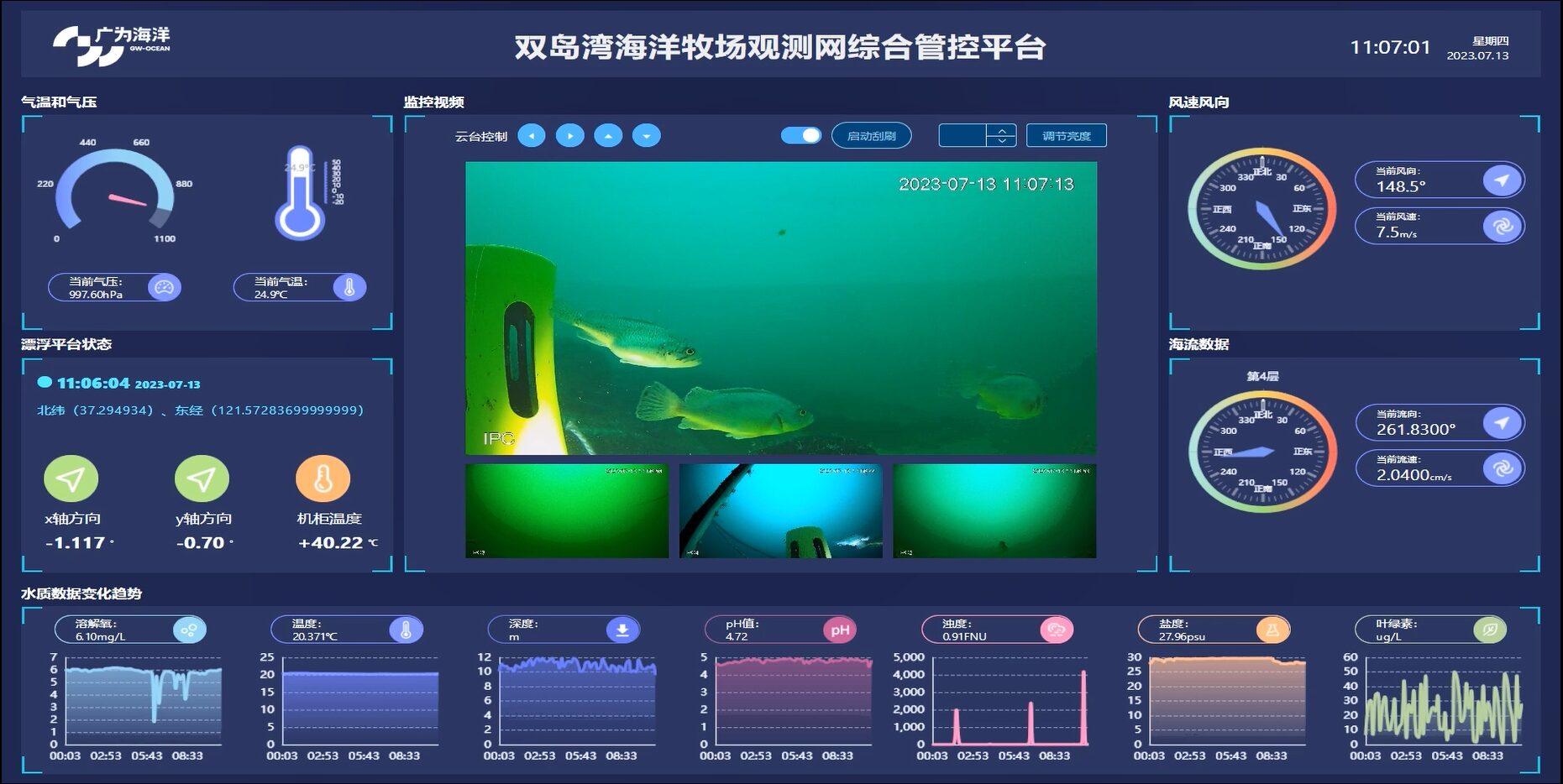 海洋牧场立体观测网系统总体架构示意