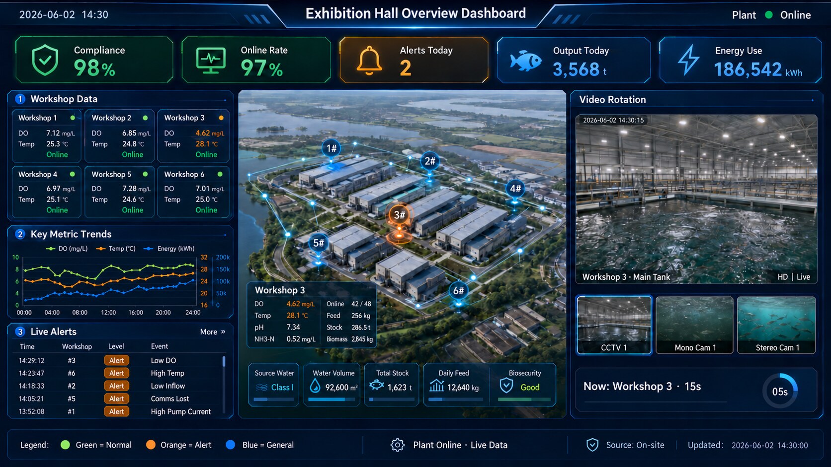 Exhibition-hall overview dashboard (UI concept)