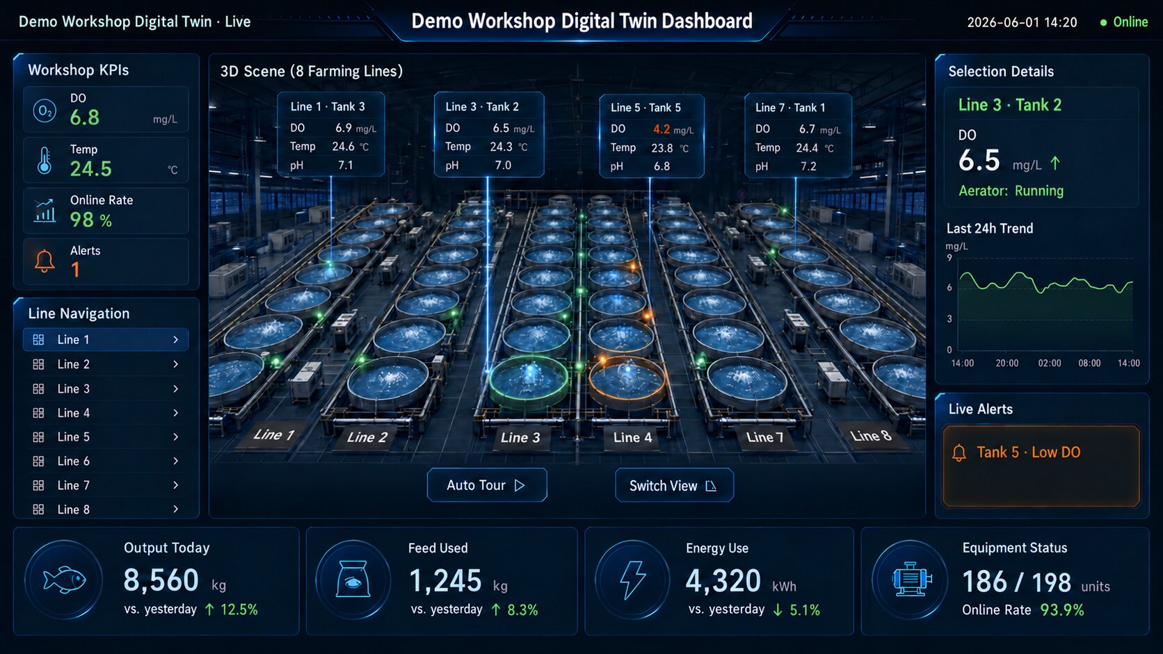 Digital-twin dashboard of the farming workshop (UI concept)