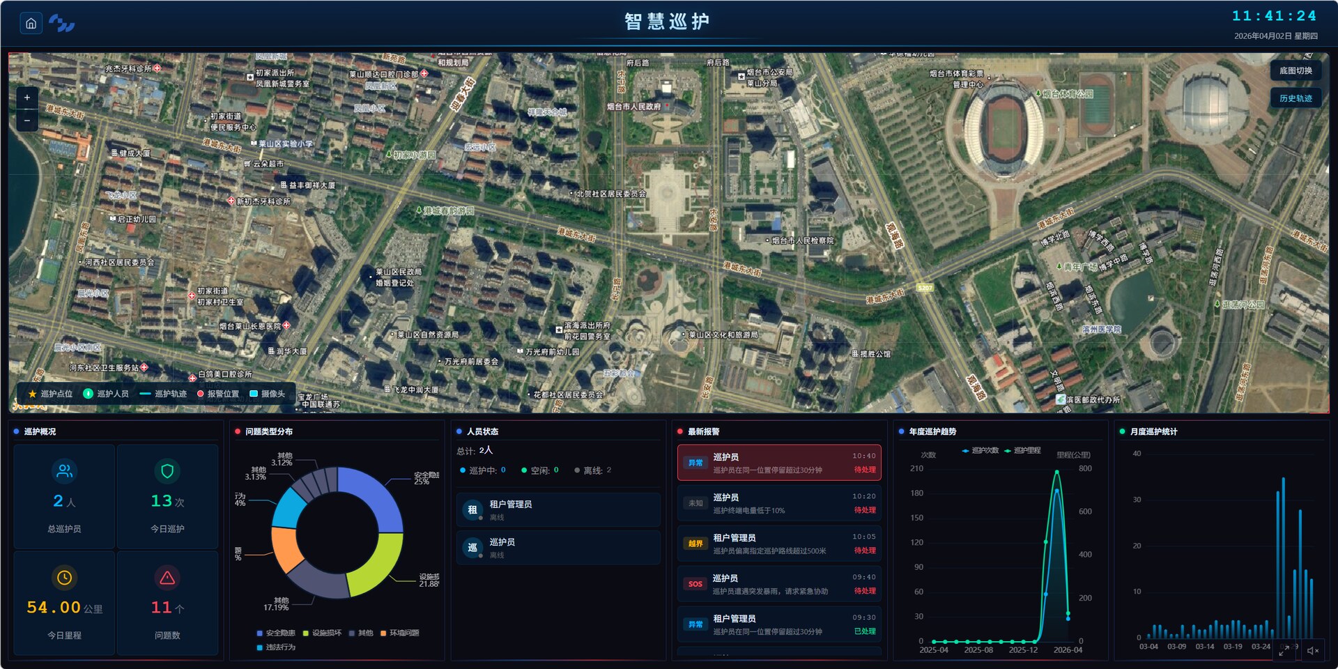 Smart-patrol command-center dashboard (UI concept)