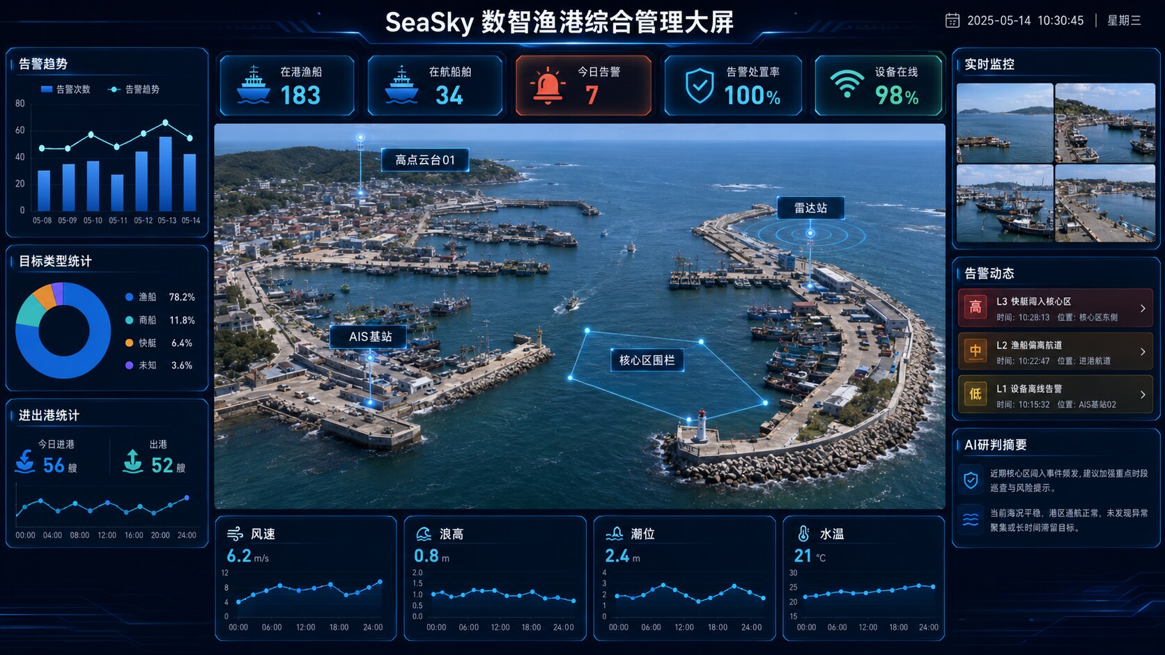 Command dashboard of the smart fishing-port management system (concept)