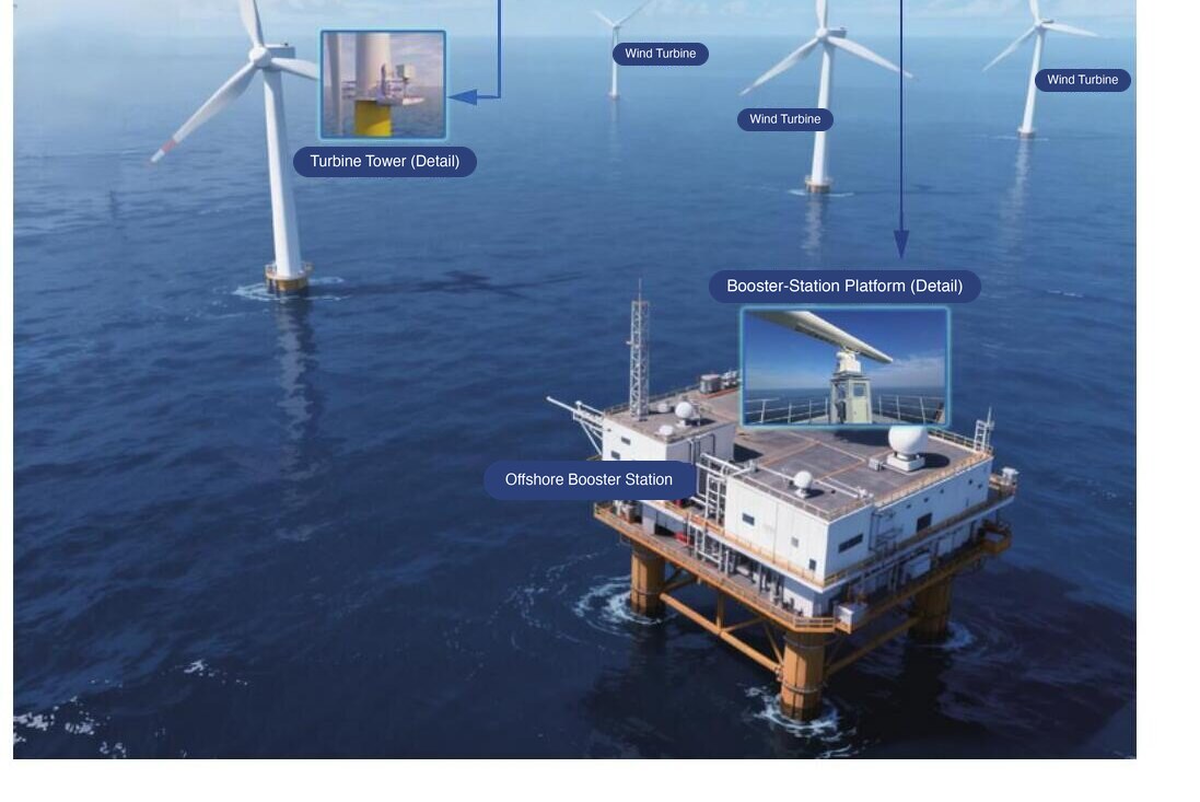 Composition of the offshore wind-farm oil-spill monitoring and alarm system